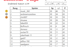 PineApps-eLiga-2019_div1