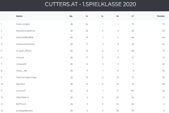 PineApps-eLiga-2020_1div