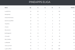 PineApps-eLiga-2022_1div